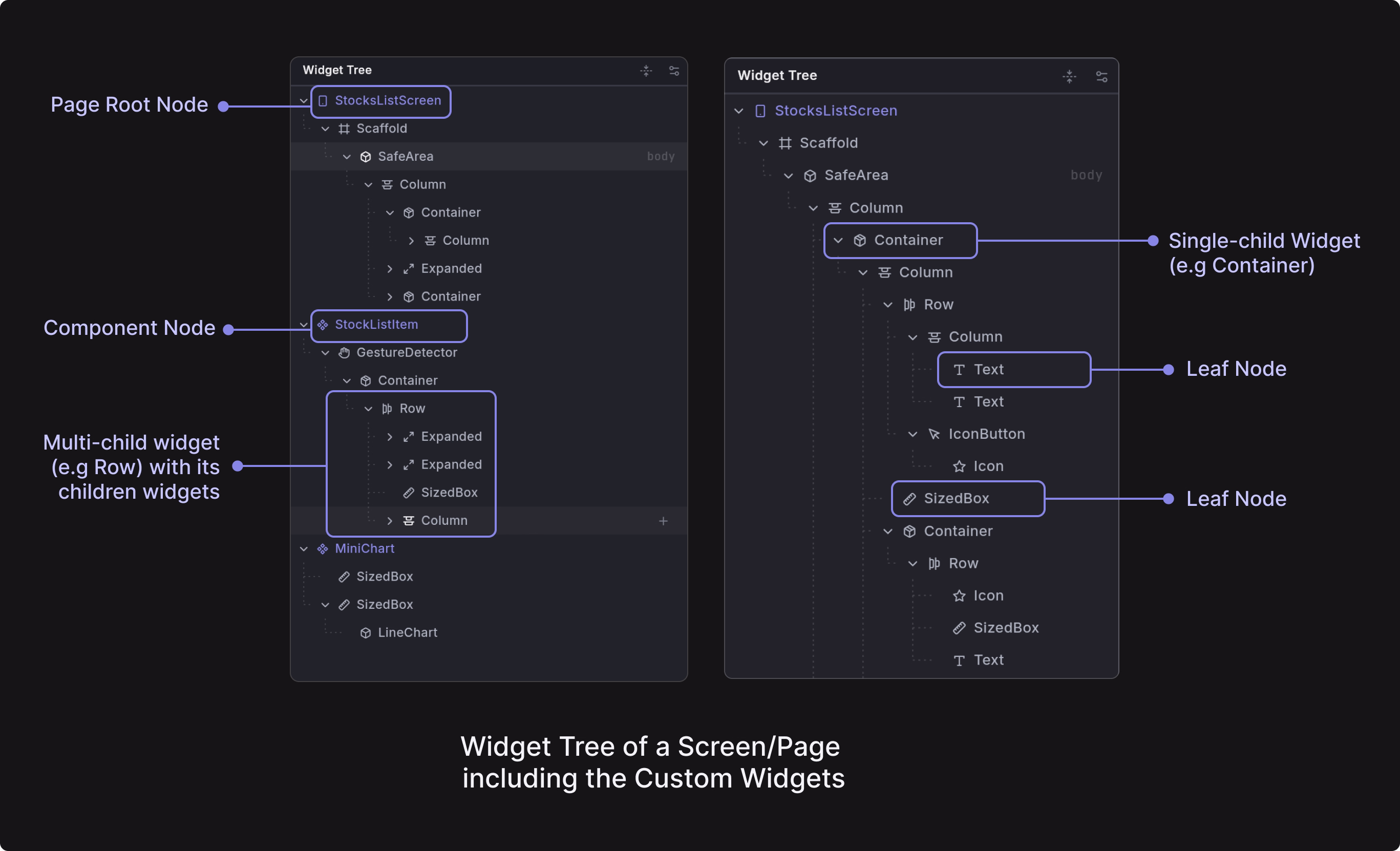 Widget Tree Panel
